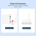 Zemismart Zigbee Hub — Wired Gateway with External Antenna