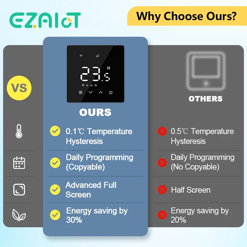 Smart Thermostat for Boiler & Water Heating — WiFi or Zigbee
