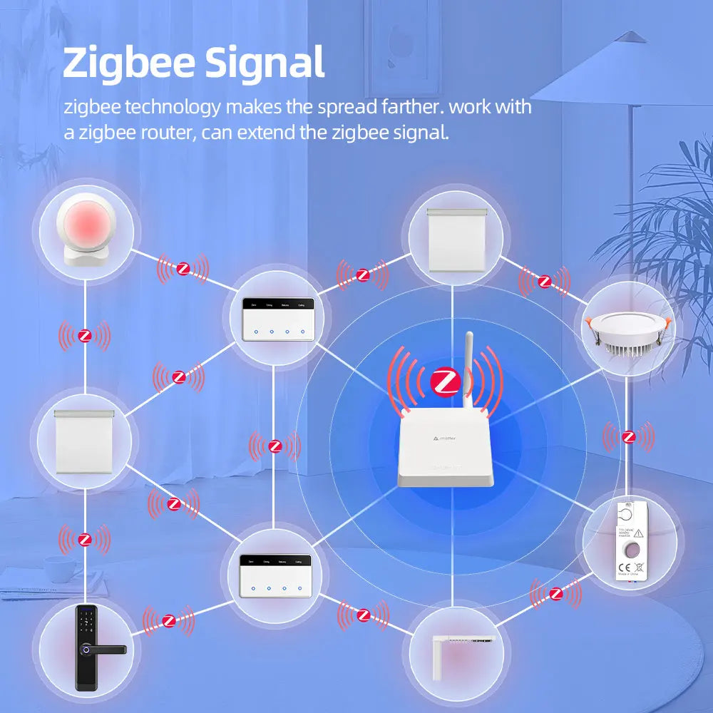 Zigbee Touchscreen Smart Light Switch
