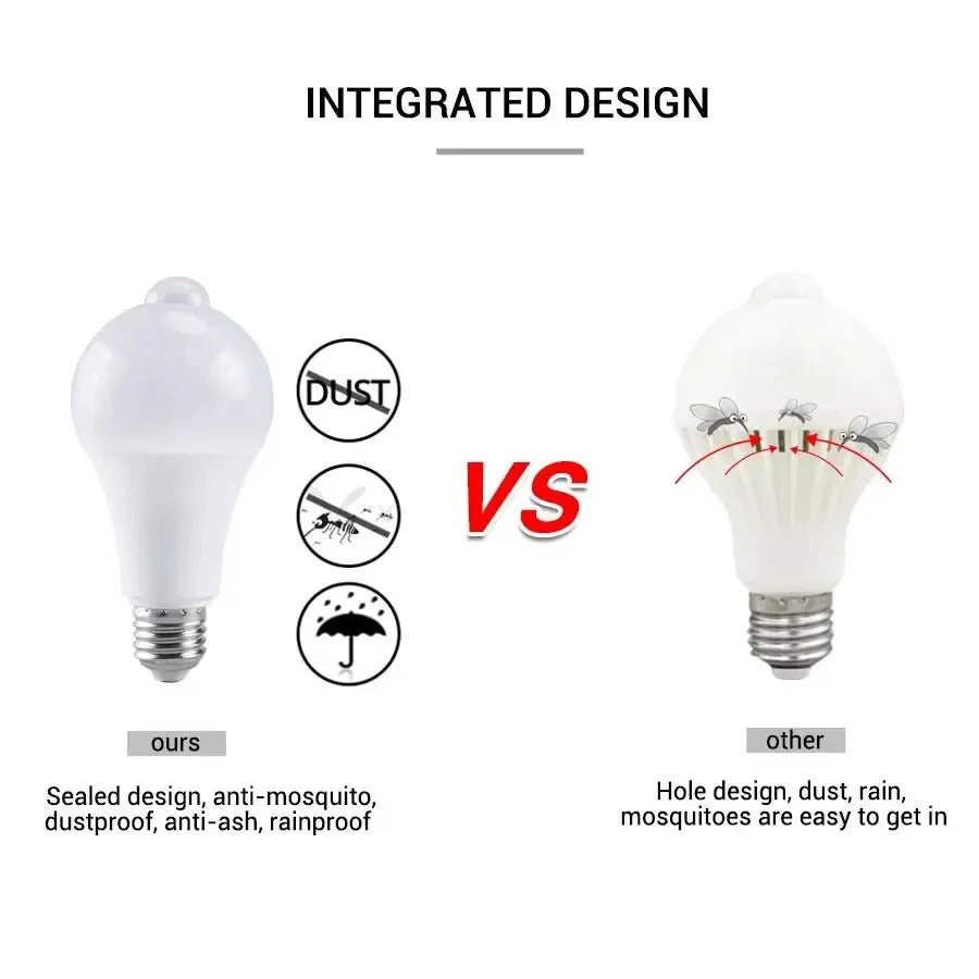 Motion-Activated LED Bulb (PIR Sensor, E27, 12W)