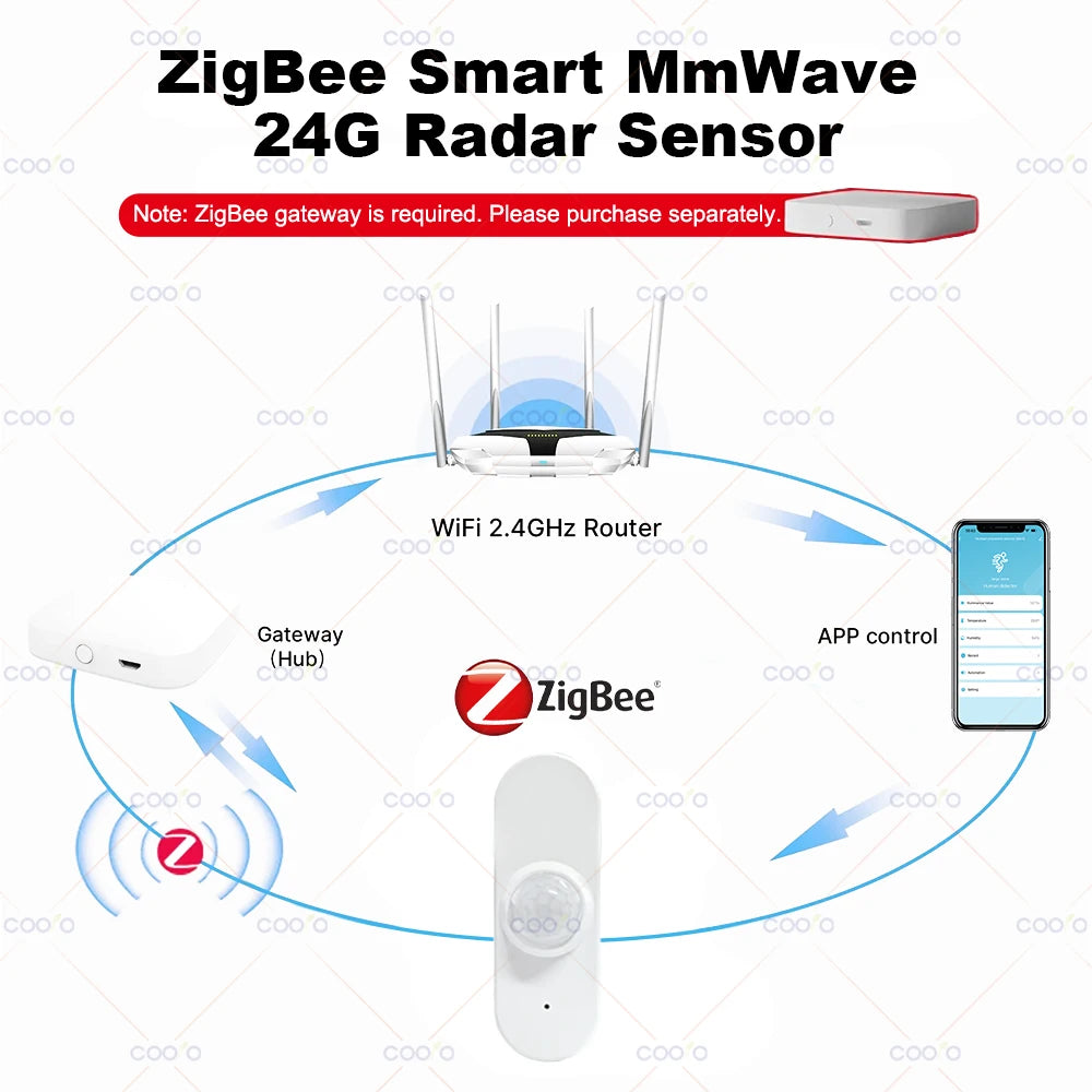 Budget mmWave + PIR Presence Sensor (Tuya/Zigbee2MQTT)