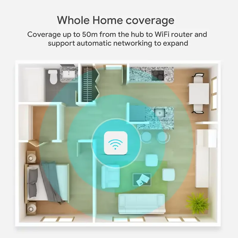 Zigbee 3.0 Gateway Hub