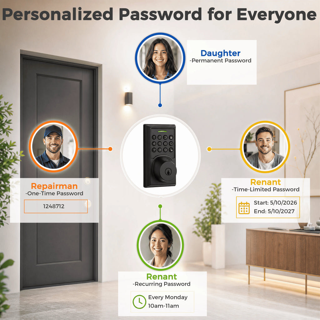 Fingerprint Smart Deadbolt Lock — Keypad, App & Auto-Lock