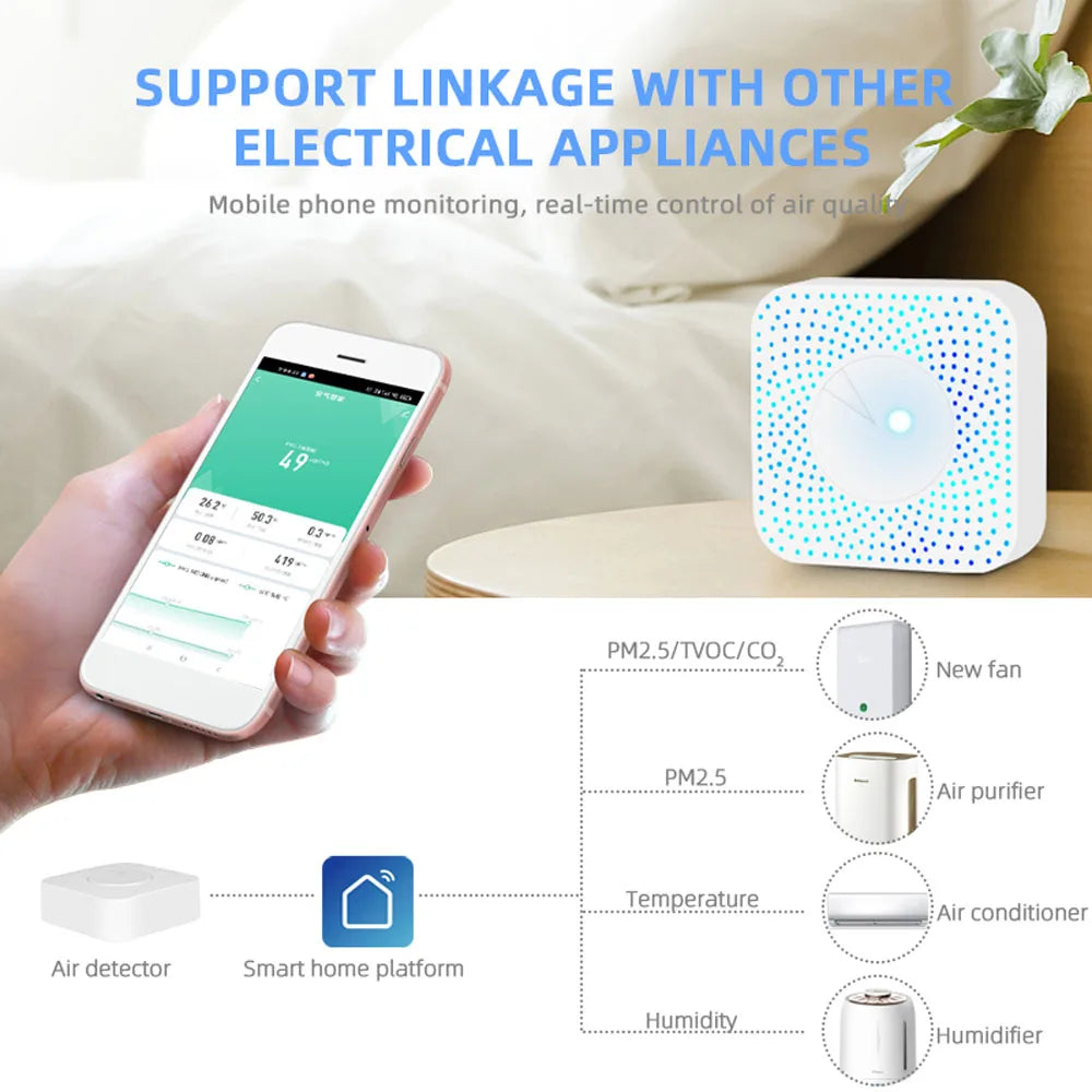 6-in-1 Air Quality Monitor — CO2, PM2.5, TVOC, Formaldehyde
