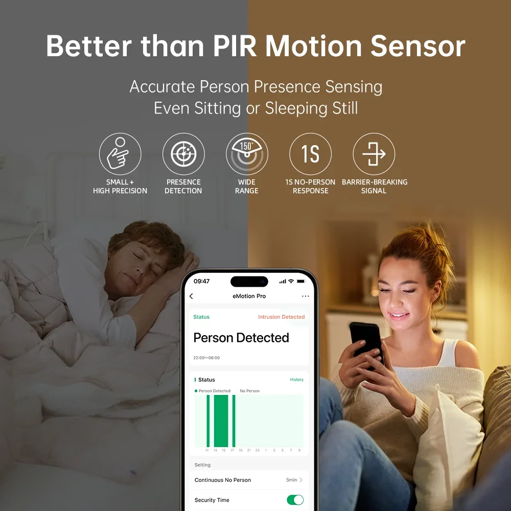 LinknLink eMotion Pro Radar Presence Sensor