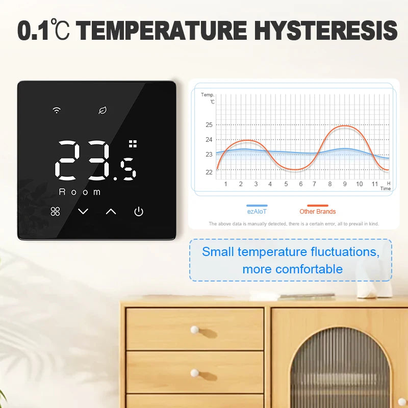 Smart Thermostat for Boiler & Water Heating — WiFi or Zigbee