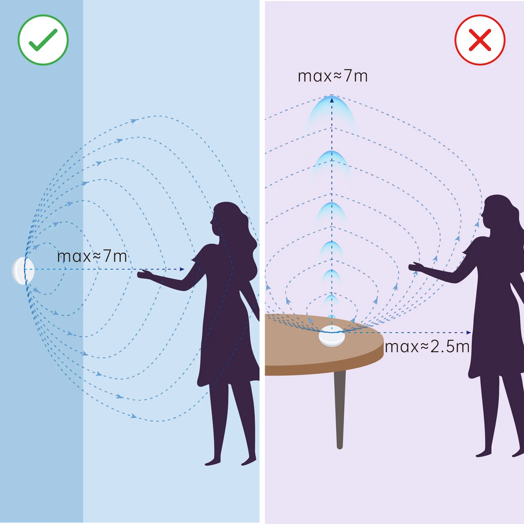 LinknLink eMotion Pro Radar Presence Sensor
