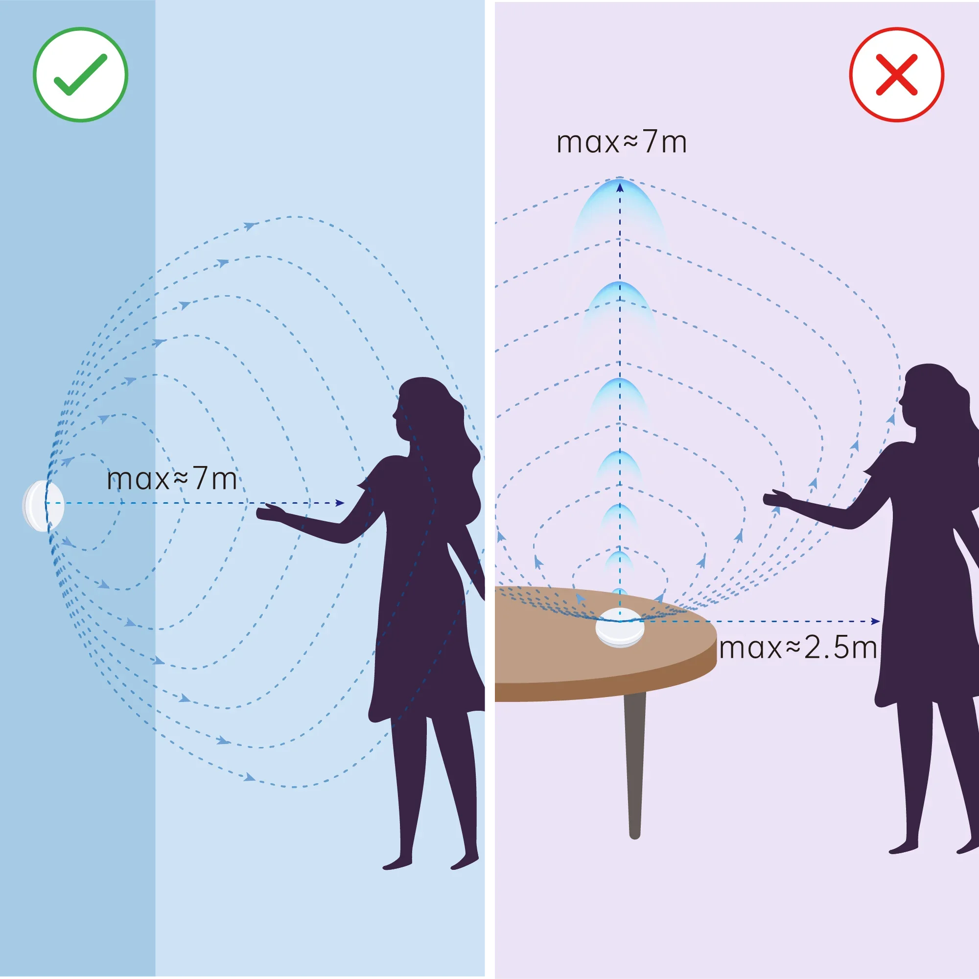 LinknLink eMotion Pro Radar Presence Sensor